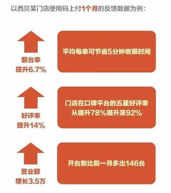 餐廳翻臺率提升6.7%，月營業額增長3.5萬 黑科技食品經營解決方案揭秘